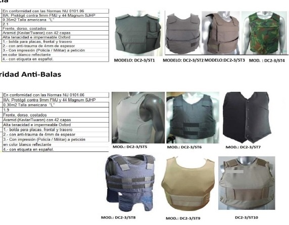 DIVISION PRODUCTOS ANTIBALAS&nbsp;